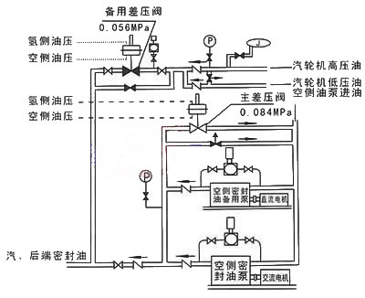 5自力式差壓調節(jié)閥系列001.jpg
